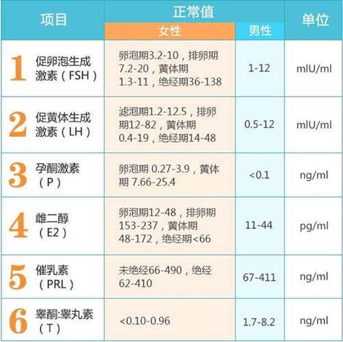 美国试管婴儿
